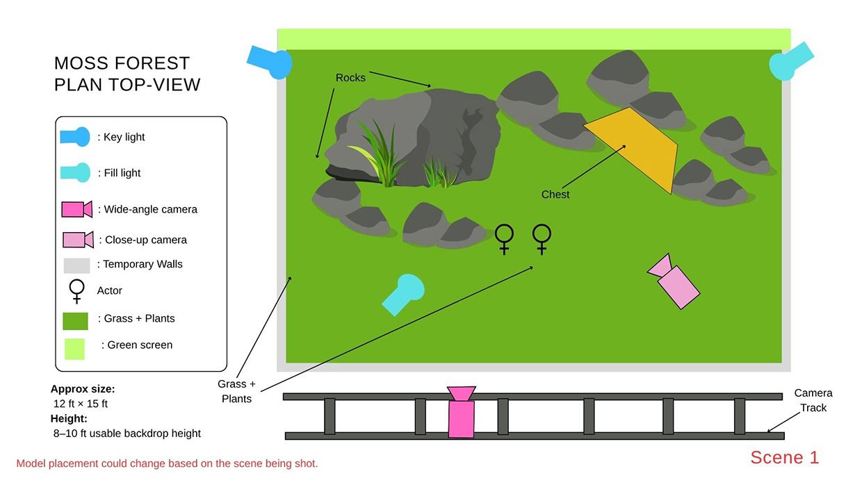 Image may contain: screenshot and diagram
